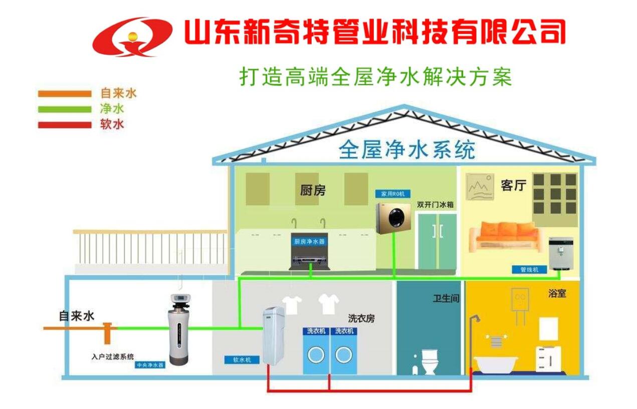 济南推进直饮水入户 不止泵房居民家中都是不锈钢水管 今年拟新增12个试点小区(图3)